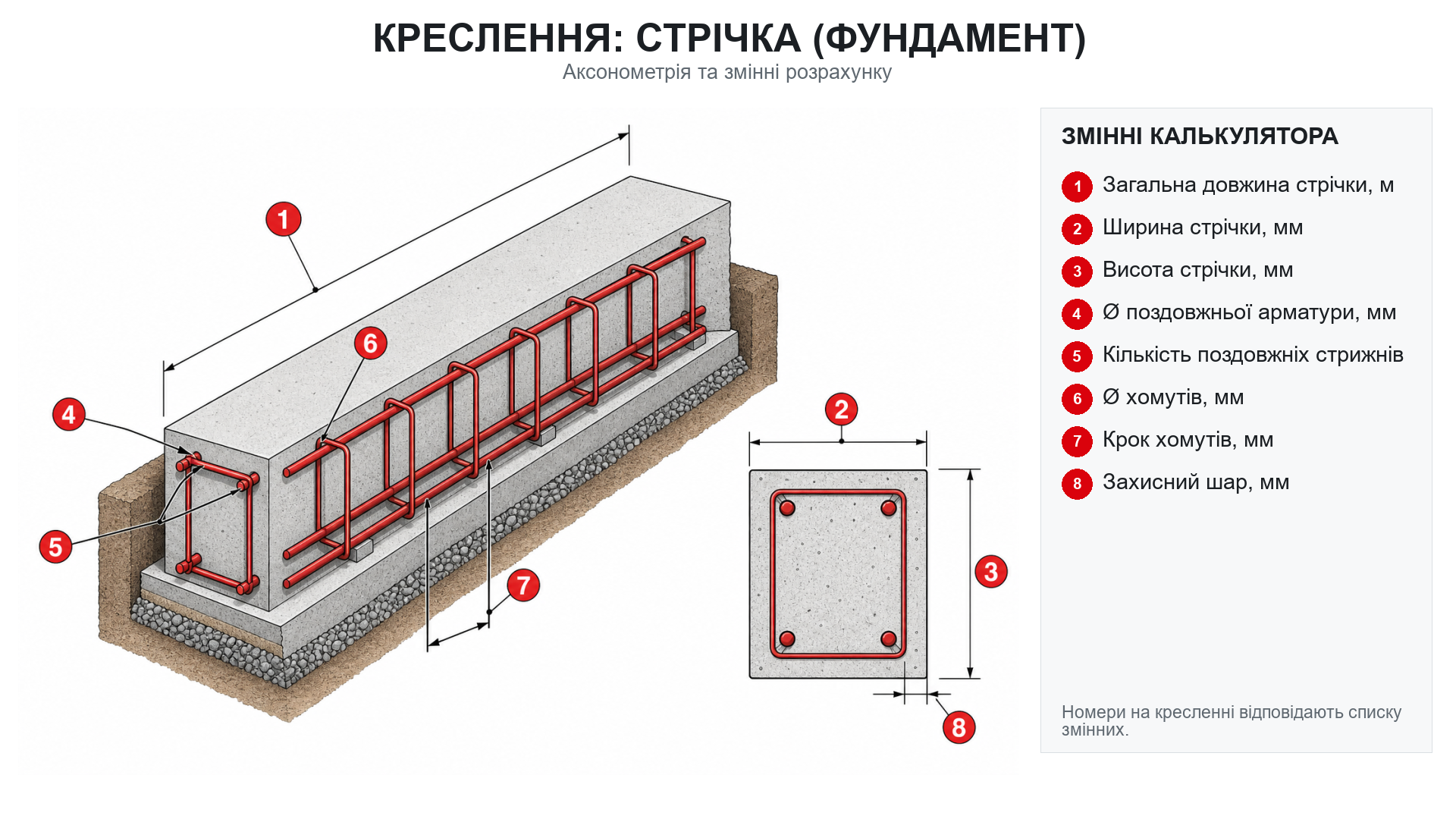 Схема розмірів: Арматура — фундамент і конструкції
