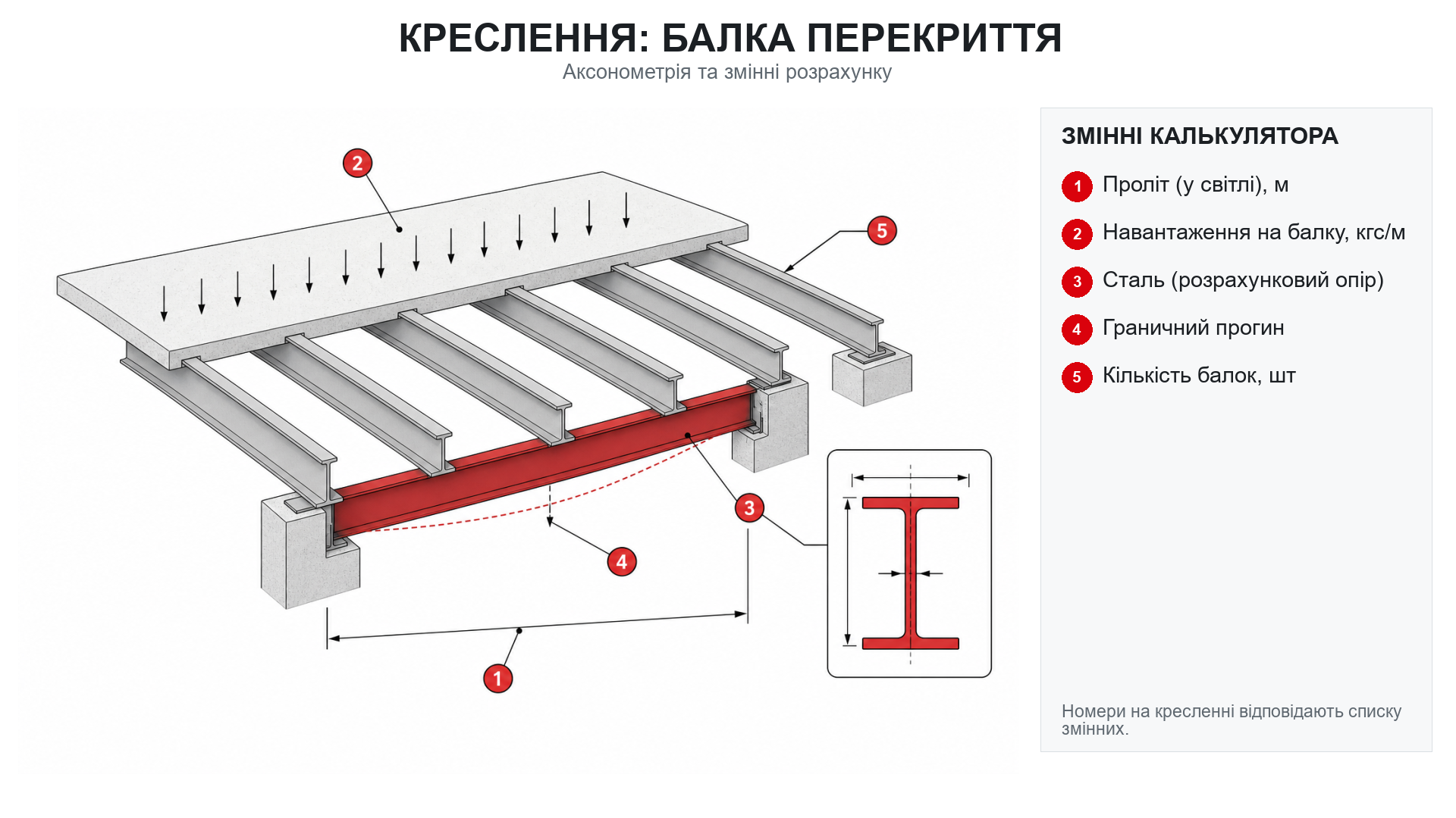 Схема розмірів: Фасонний і сортовий прокат