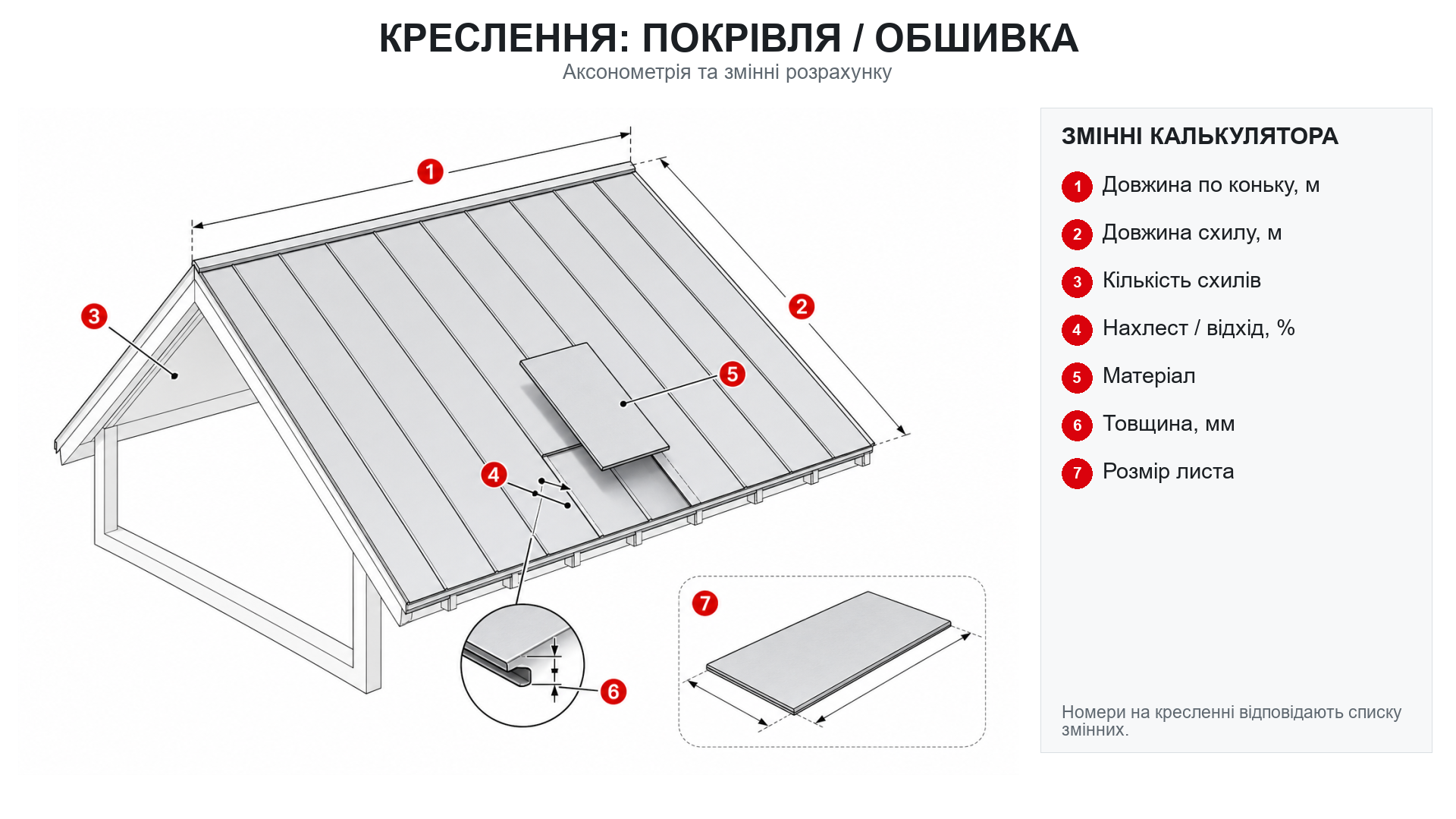 Схема розмірів: Сталевий лист