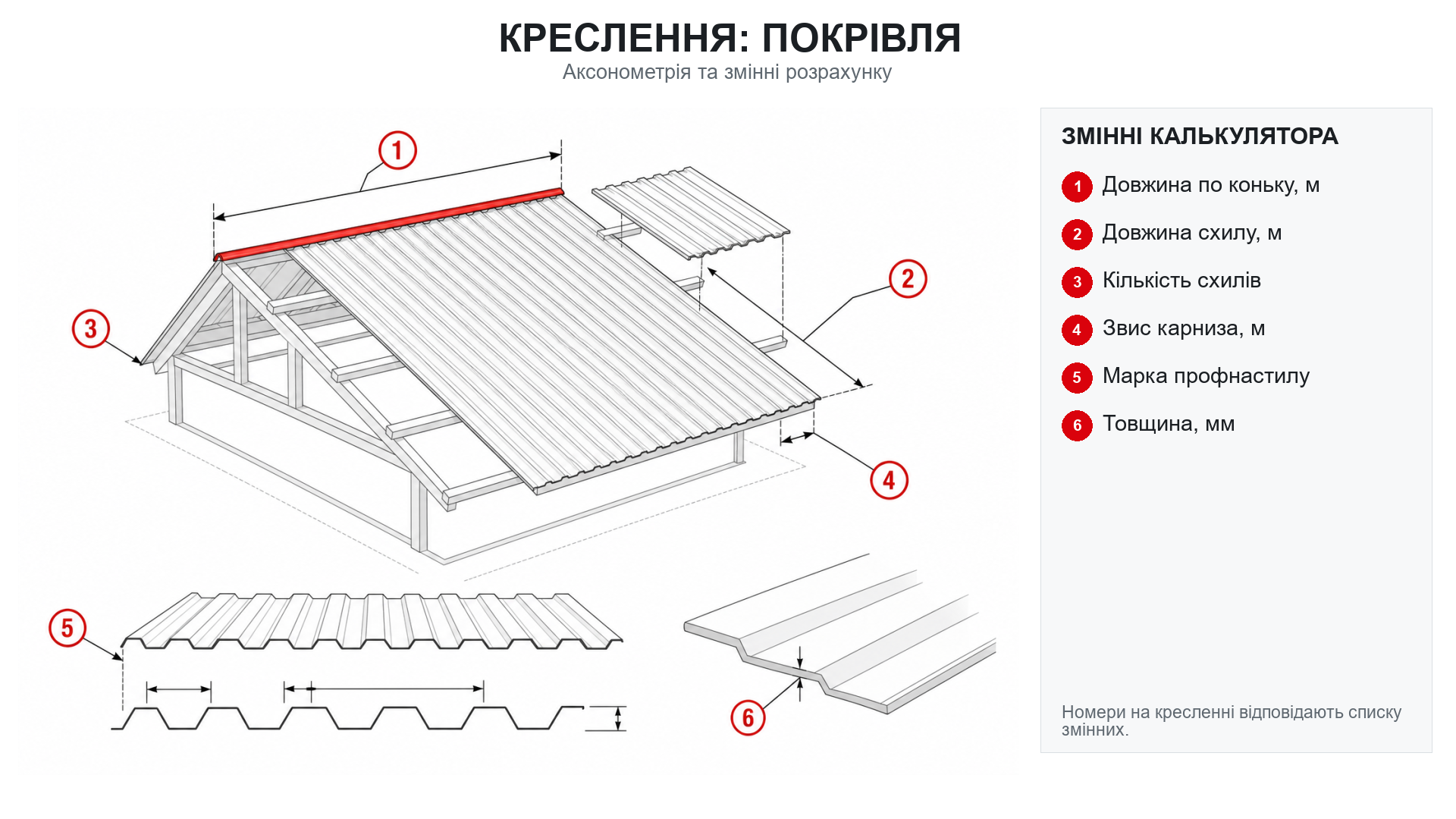 Схема розмірів: Профнастил