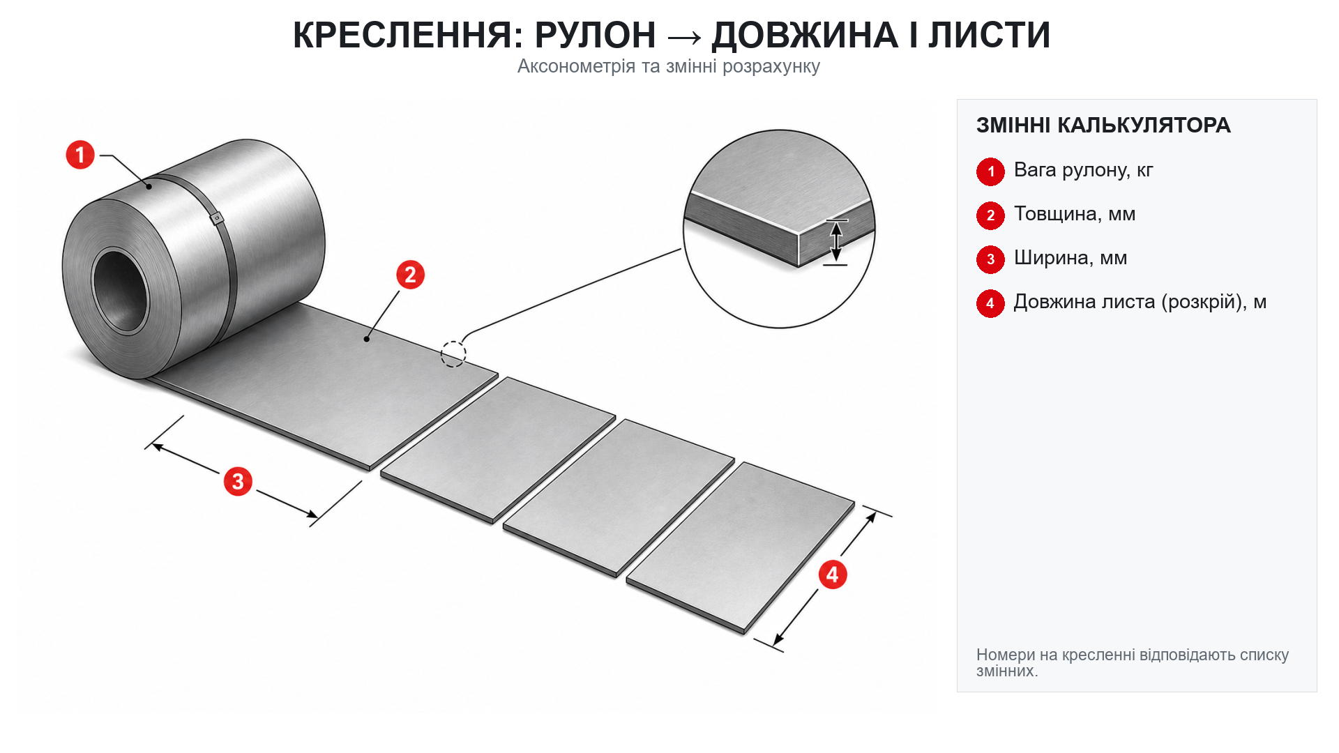 Схема розмірів: Рулон, штрипс і стрічка