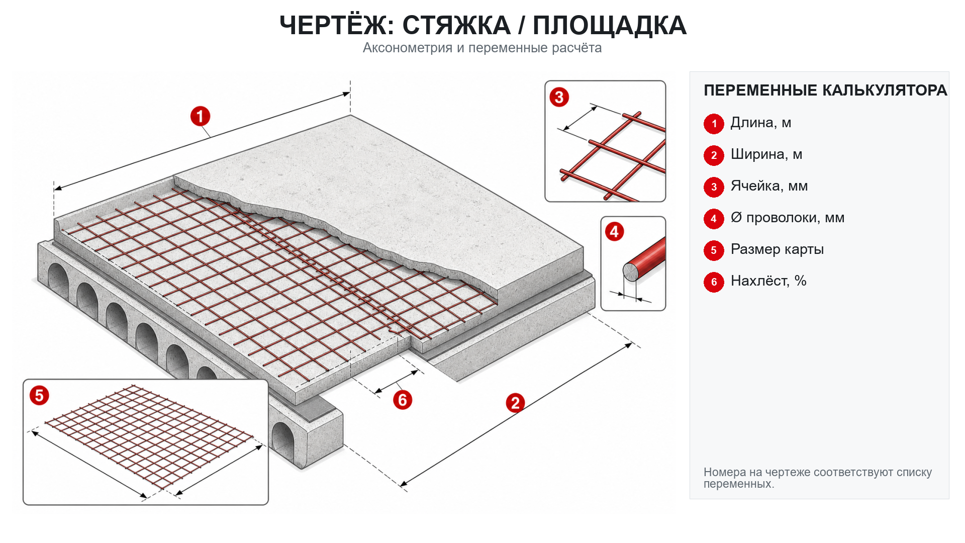 Схема размеров: Армирующая сетка