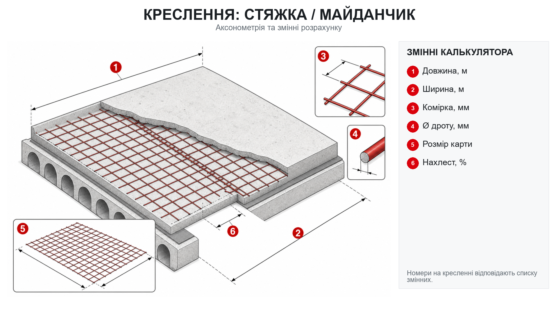 Схема розмірів: Армувальна сітка