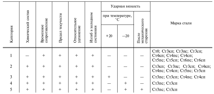 Сортовий та фасонний прокат
